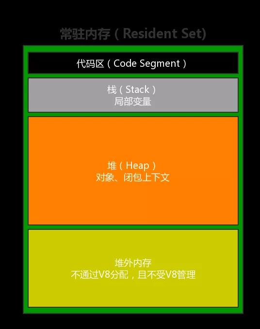 lsass.exe占用内存高_占用内存高是什么原因_占用内存高的软件