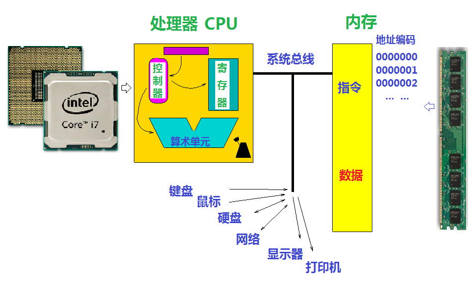 32位处理器和64位处理器_32位处理器和64位处理器_32位处理器和64位处理器