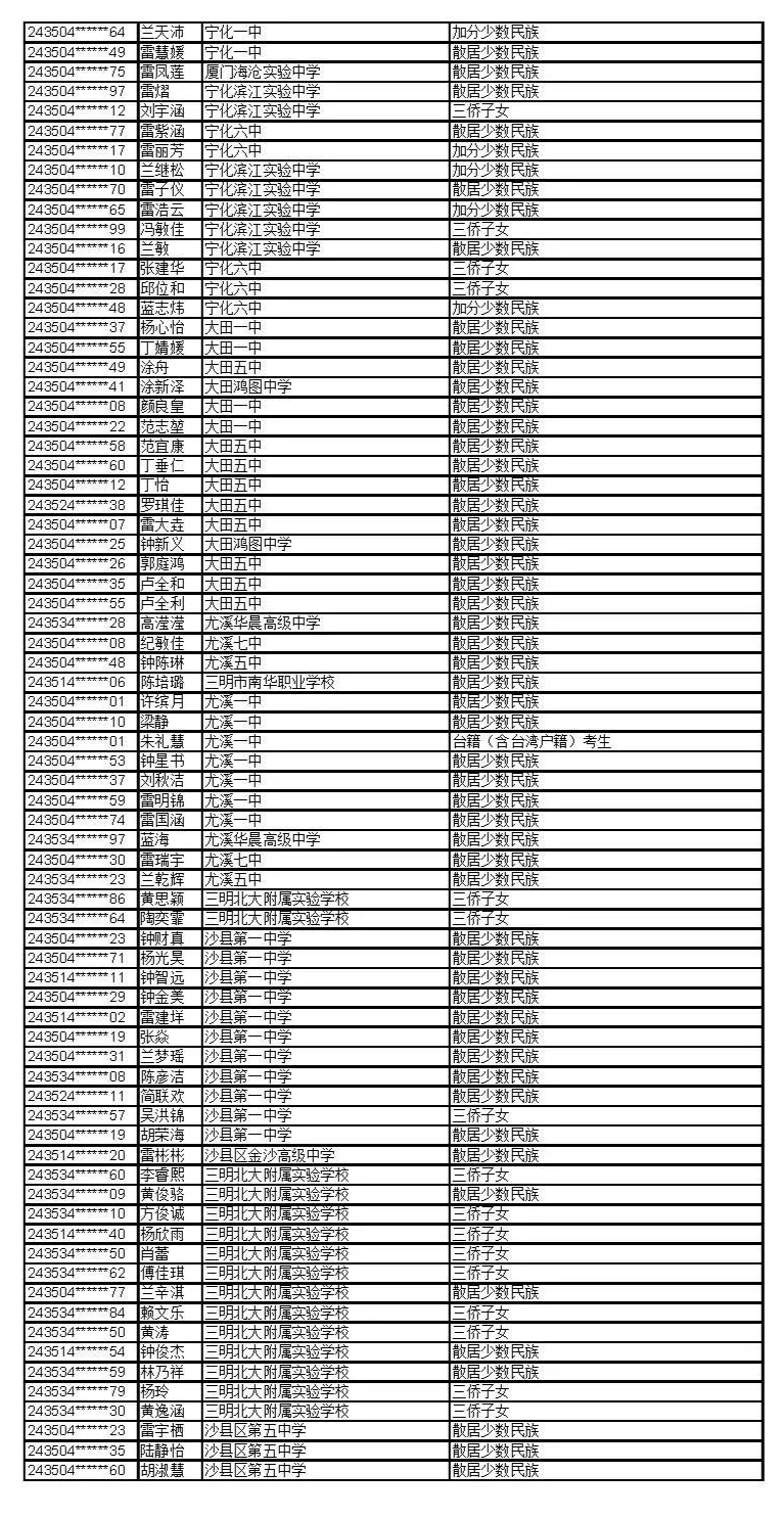 公示！福建这些考生拟获2024年高招录取照顾资格