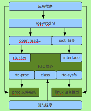 网卡驱动linux安装_网卡驱动不正常连不上网怎么办_linux网卡驱动