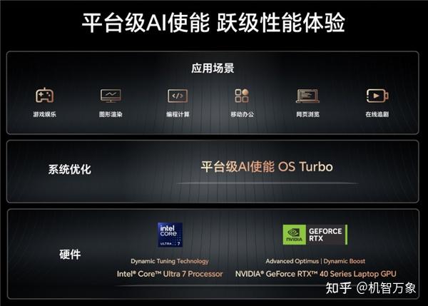 电视天梯图_电视机处理器性能天梯_rtings电视天梯图