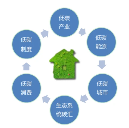ecos 配置_ecos框架_配置eclipse