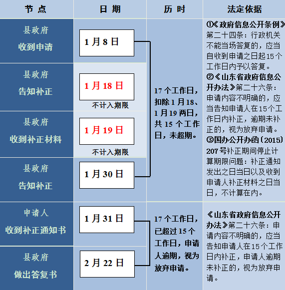 证姓名号码真实身份是什么_身份证号码和真实姓名被_真实的姓名和证件号