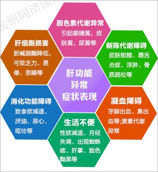 佑安医院肝病联盟名单_佑安医院肝病专家哪个好_佑安医院肝病专家推荐
