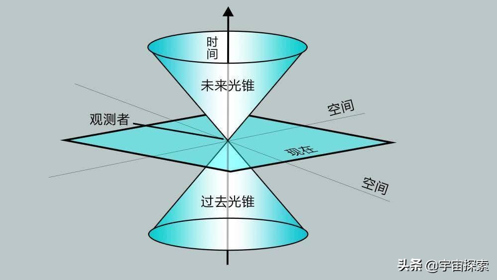 gis原理_原理是什么意思_原理图符号大全图解