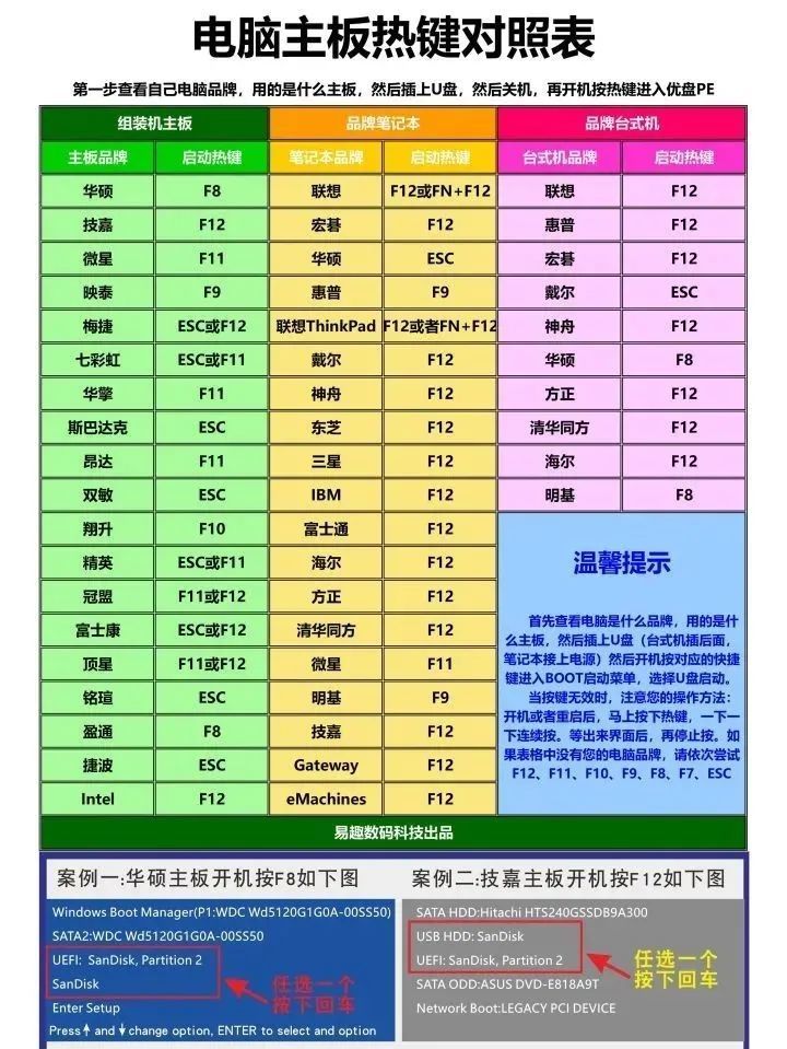 磁盘分区winretools_磁盘分区win10扩容c盘_win10怎么磁盘分区