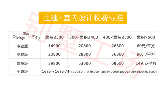 土建+室内设计收费标准 土建+室内设计收费标准