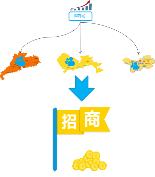 分销易民生_分销易民生银行_易分销23