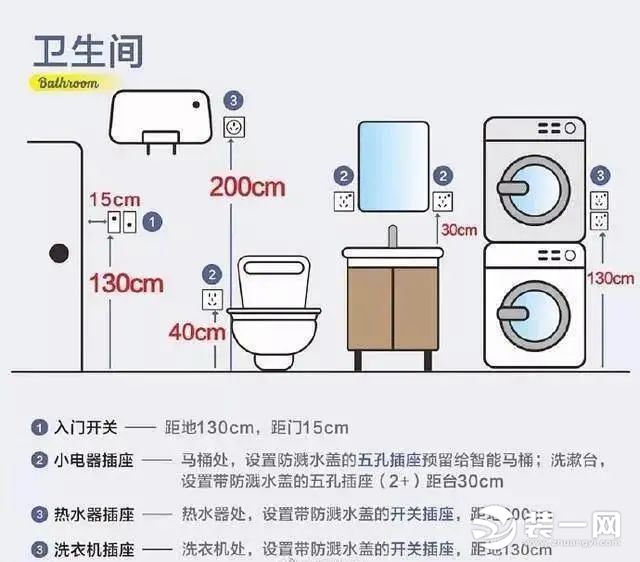 开关插座如何安装效果图