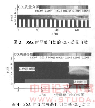 屏蔽门对岛式站台隧道火灾烟气扩散的影响