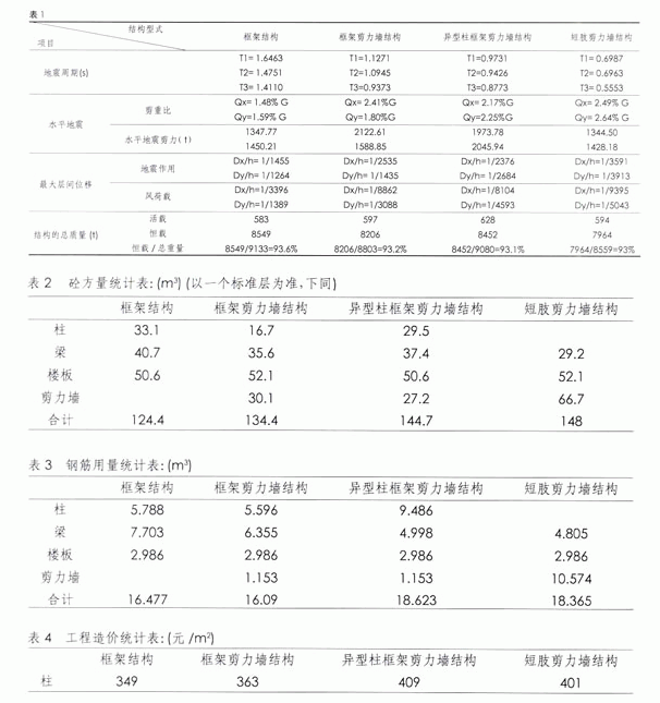 小高层建筑结构型式的探讨