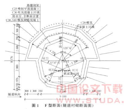 浅谈深圳地铁2201标站后折返线竖井提升设备