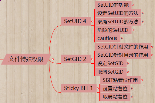 linux中权限管理_linux用户权限管理_linux权限管理命令怎么用