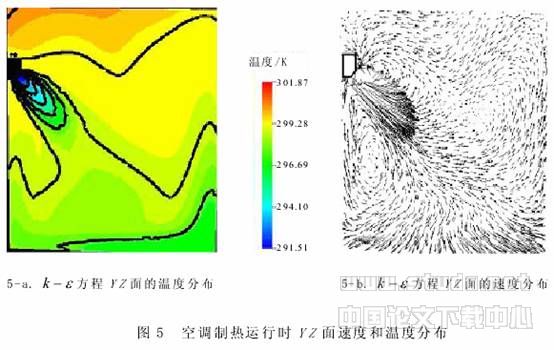 壁挂式空调制冷与制热运行的数值模拟