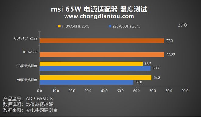 笔记本测温软件_笔记本测温软件不正常_笔记本测温软件哪个好