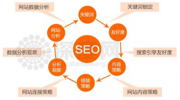 商城电子开发网站有哪些_电子商城项目web开发_电子商城网站开发