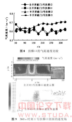 屏蔽门对岛式站台隧道火灾烟气扩散的影响