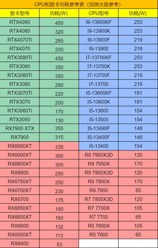 windows显卡切换_win7 显卡切换教程_windows7切换显卡