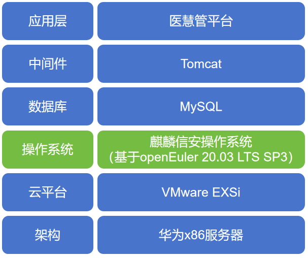 苹果系统新建文件夹快捷键_苹果系统新建word文档_苹果新系统10.3.3