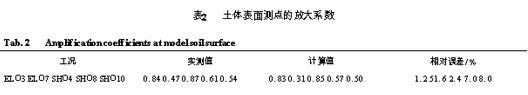 地铁车站的振动台试验与地震响应的计算方法