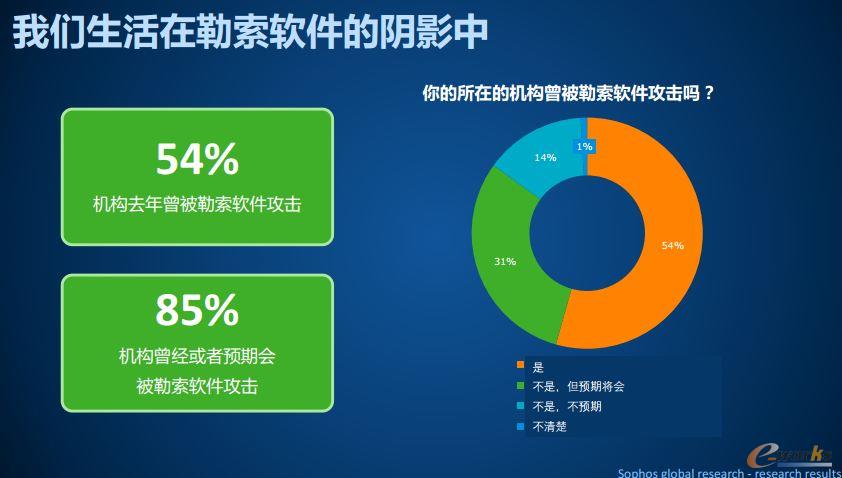 运作病毒型文件是什么_文件型病毒运作在_运作病毒型文件怎么删除