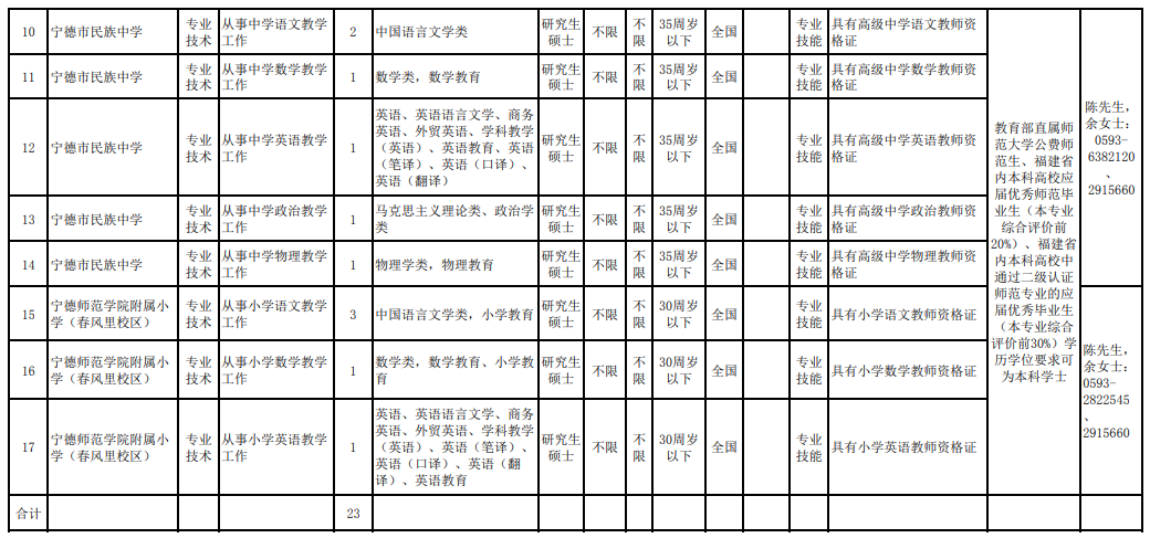享多项补助！福建多地公开招聘教师