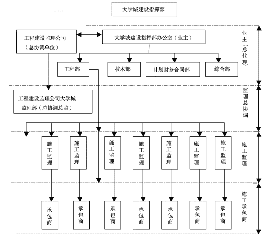 大型工程项目管理的WSR系统模式实证分析