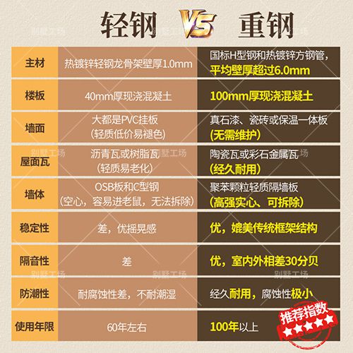 1588054544469864.jpg 轻钢VS重钢-500.jpg