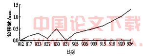 自动变形监测系统在地铁结构变形监测中的应用