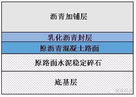 市政道路施工设计方案_市政道路方案设计内容_市政道路方案施工设计图