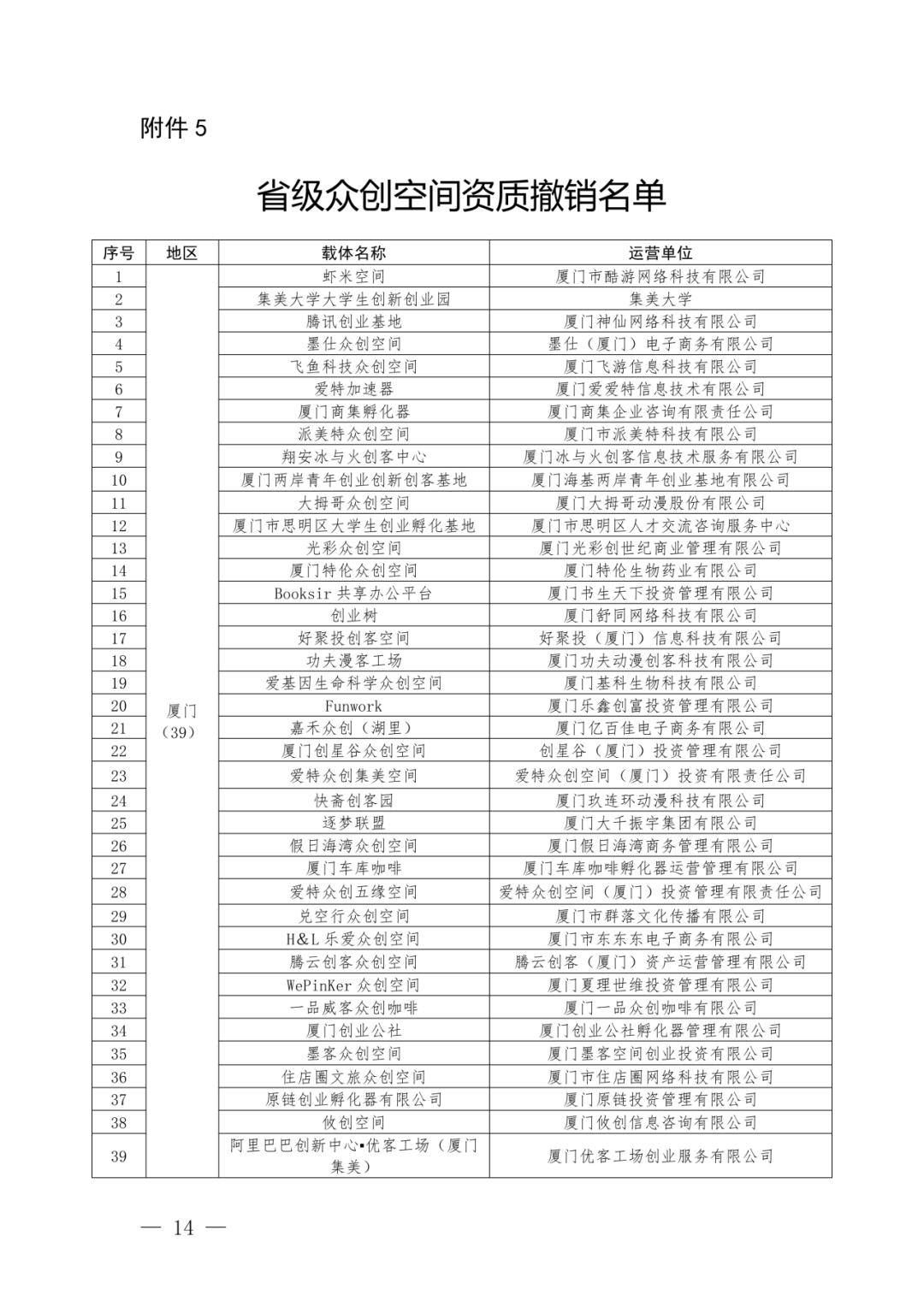2022年度福建省级科技企业孵化器和众创空间考核评价结果出炉