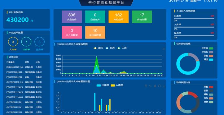 仓库软件管理软件_仓库简单软件管理方案_简单的仓库管理软件