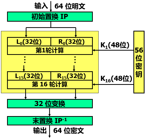 tlsssl_tls_ftp下载工具tls