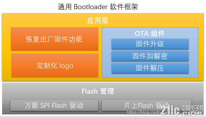 管理系统软件_系统管理软件怎么安装_下载管理系统