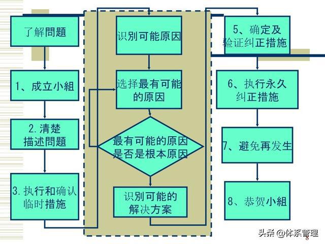 错误系统过热_mininews.exe系统错误_错误系统过热原神任务