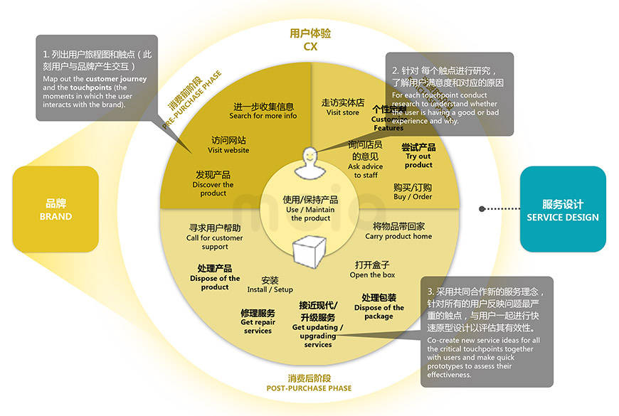 做是动词吗_做是什么结构的字_.net fra是做什么的