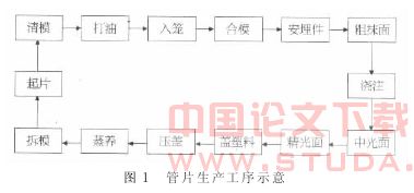 地铁盾构管片自动化生产线的研究