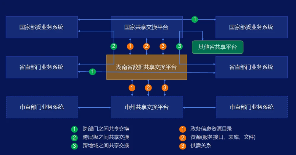 局域网共享管理工具_局域网共享工具v7.2_局域网文件共享管理工具