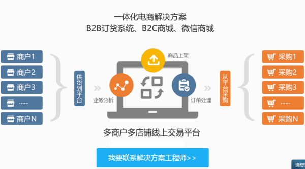 分销系统介绍_易分销20安装环境_分销平台管理软件