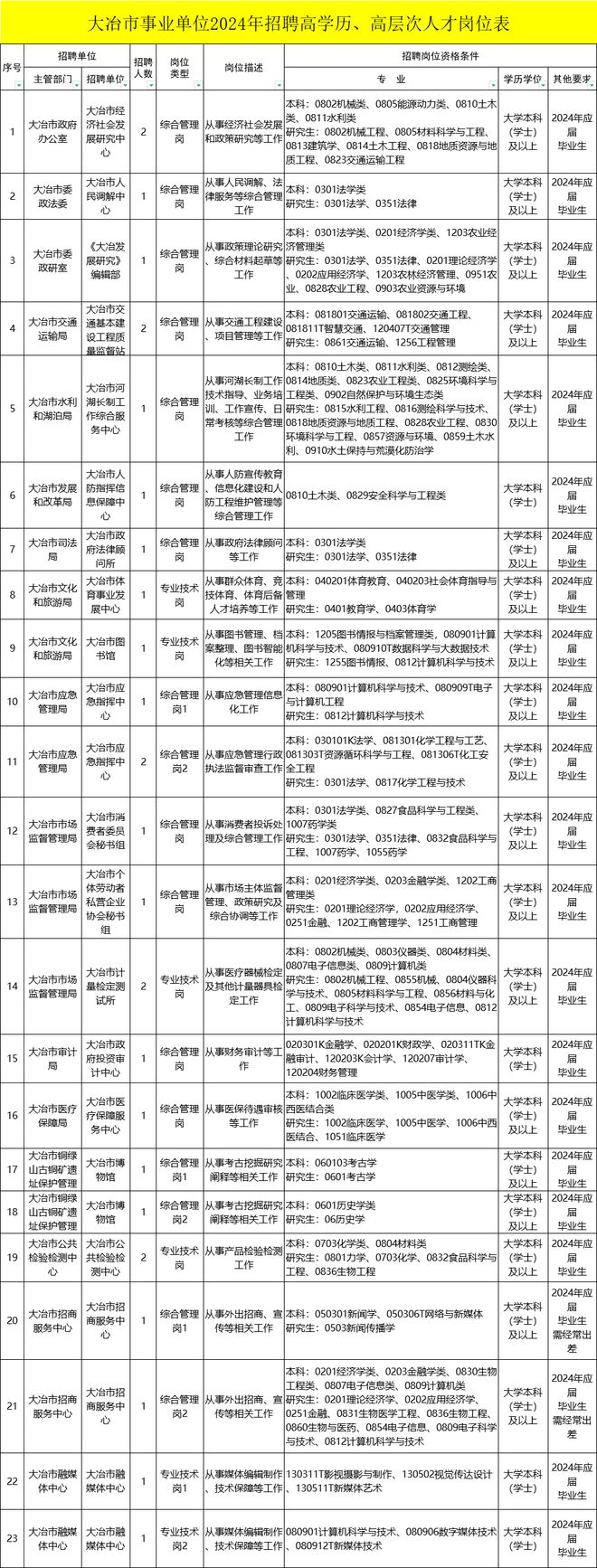 乐至人力资源招聘信息_乐至人社局招聘_乐至人事考试网首页
