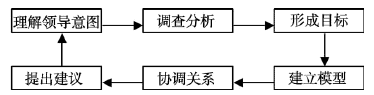 大型工程项目管理的WSR系统模式实证分析
