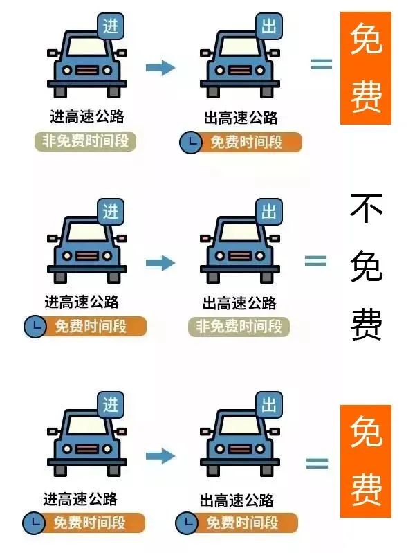 @福建人，春节高速免费不是8天是9天！还有这些需要注意……