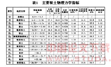 天津地铁下瓦房车站深基坑施工技术