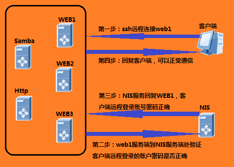 iptables spt bootps_iptables spt bootps_iptables spt bootps