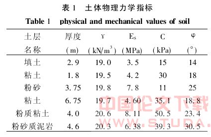 盾构穿越高架对其桩基变形和内力影响分析