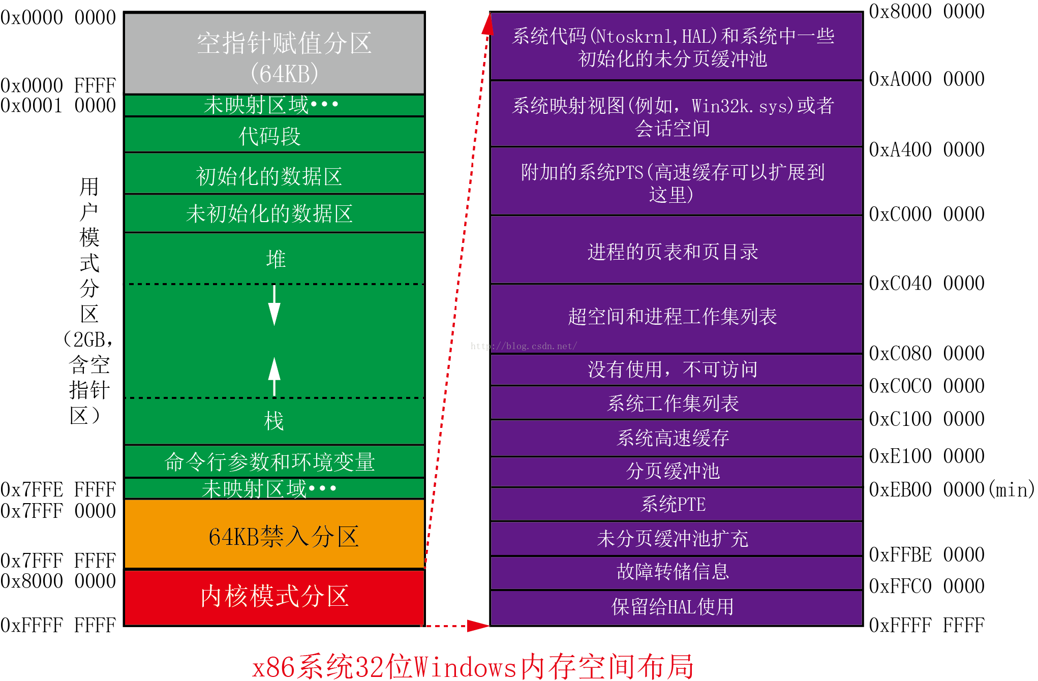 开机看见鼠标黑屏_开机看见的信息为什么不见了呢_xp开机看见svchost.exe