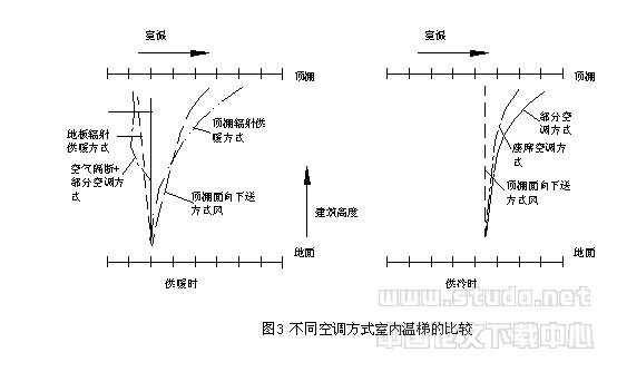 大空间建筑空调设计概述