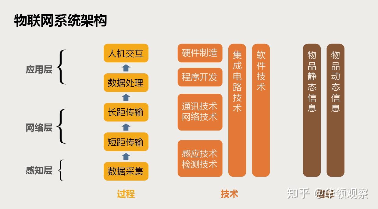 监控链接智能云怎么连接_智能云怎么和监控链接_云监控怎么和wifi连接