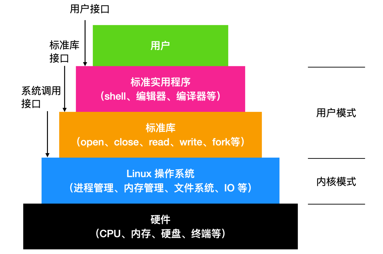 linux兼容windows_linuxwindows_linux相比windows