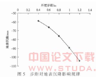 隧道开挖步距对地层位移影响研究